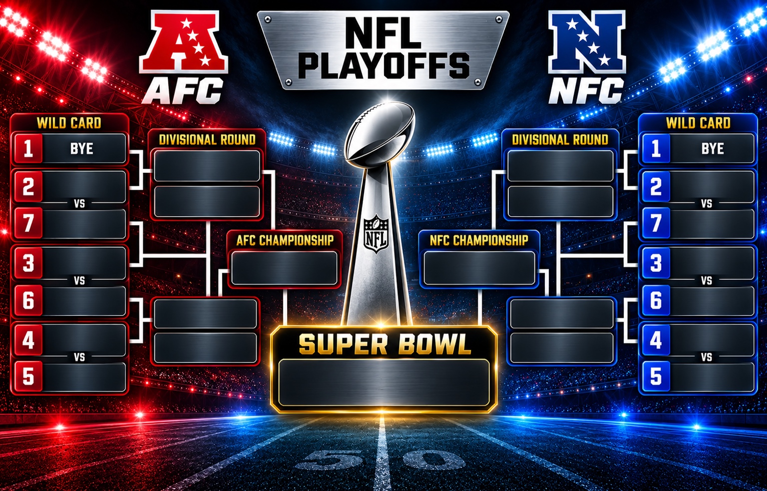 Cuadro de playoffs de la NFL: sembrados, ronda Wild Card, ronda divisional, campeonatos de conferencia y Super Bowl