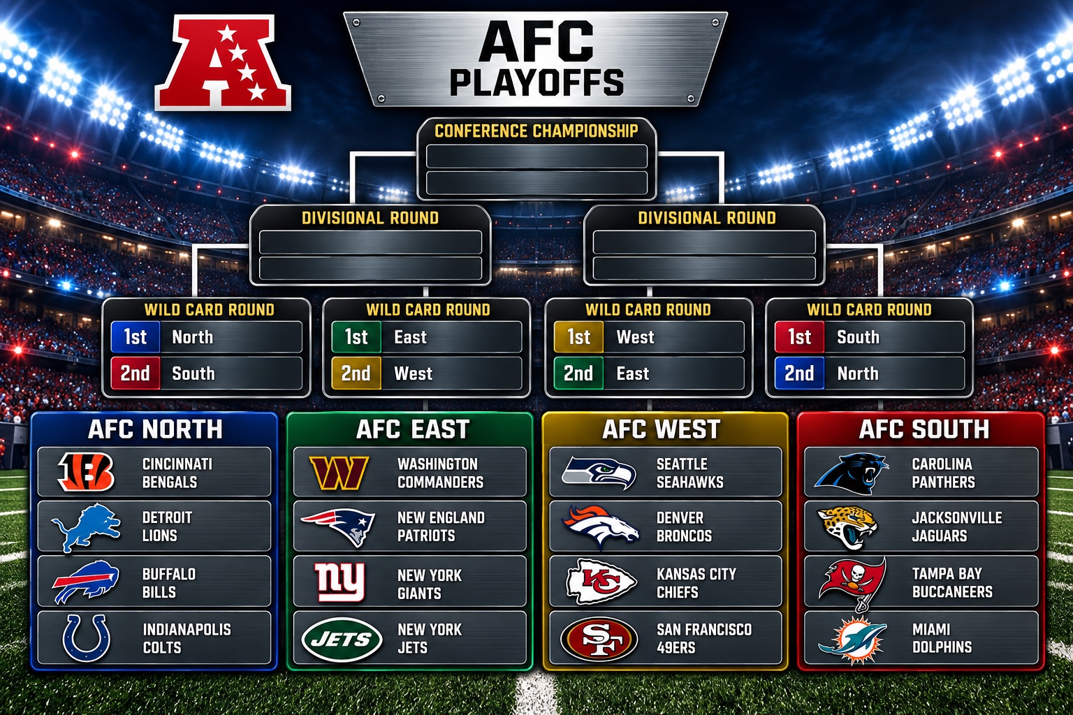 Llave de playoffs AFC