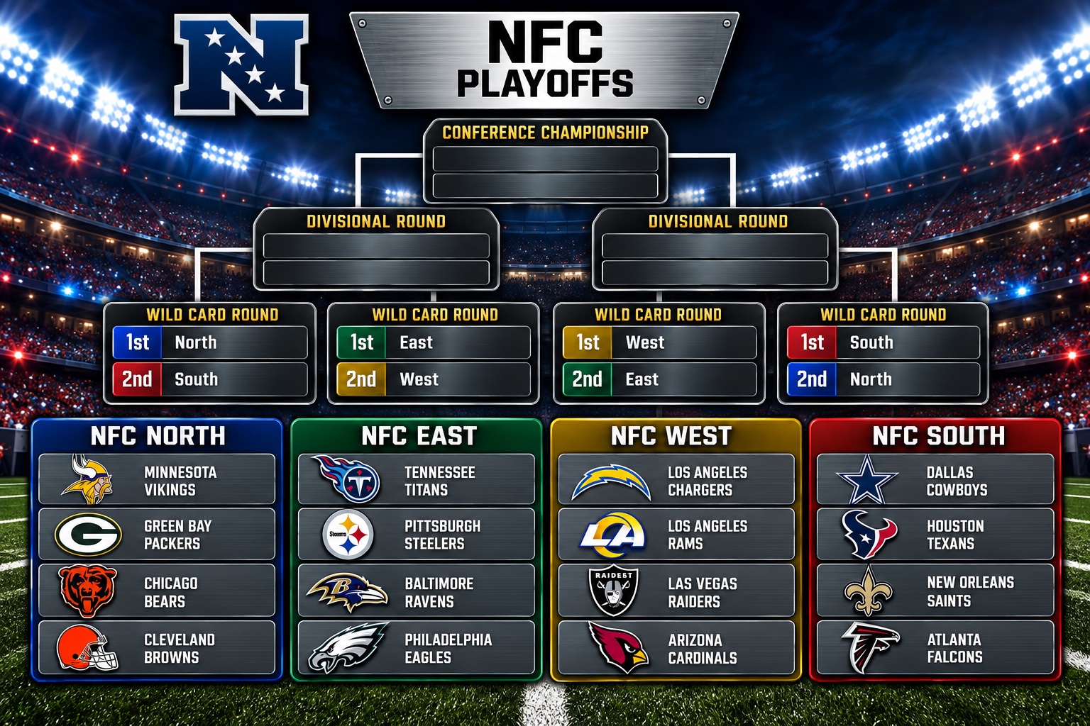 Llave de playoffs NFC